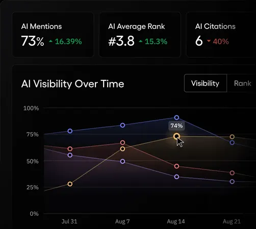 What Is AI Visibility Analytics?