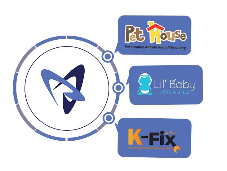 e-commerce Agency Kuwait